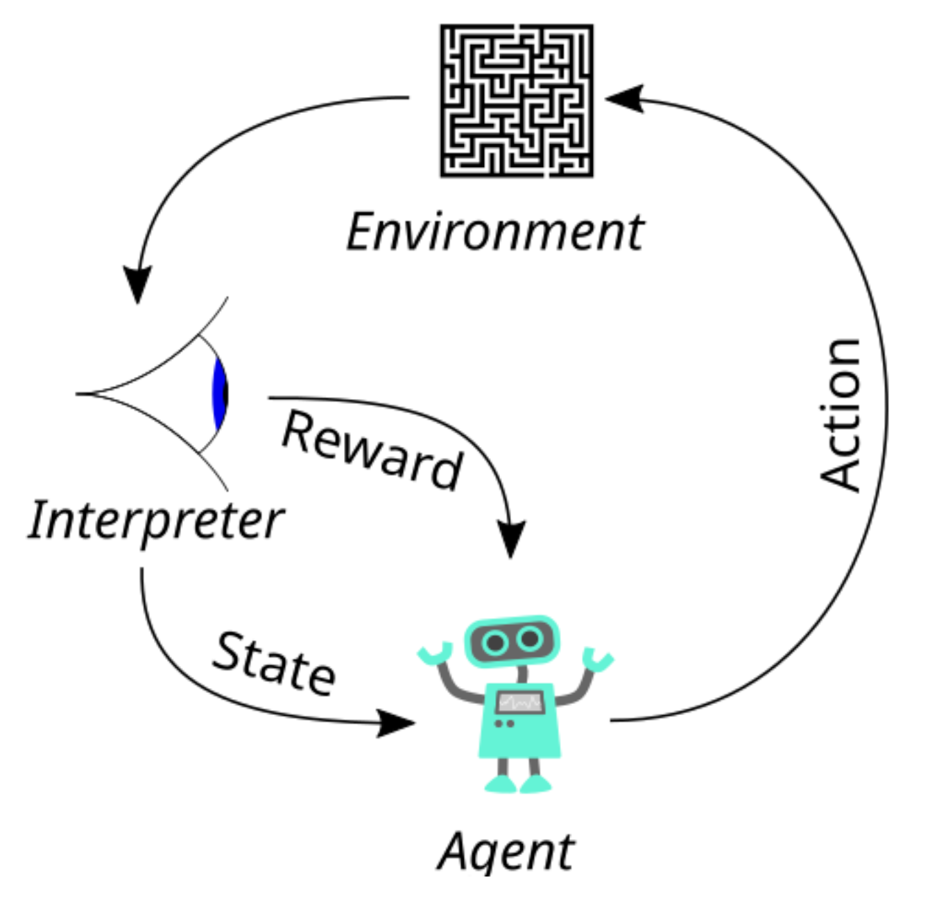 RL for LLM 高质量文章汇总