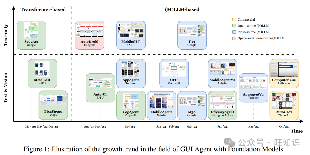 Autogen多智能体交接