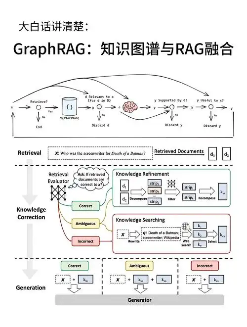 多路召回+Graph RAG调研和实践