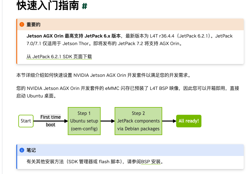 Jetson AGX Orin USB 网络共享配置