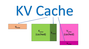 深入 KV Cache 的运作过程
