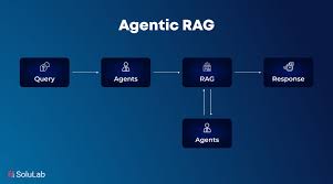 为什么 RAG 的语义检索在信息压缩下仍然可行?