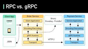 RPC和Http请求的区别