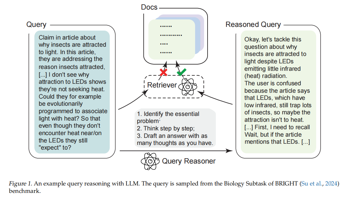 TongSearch-QR:Reinforced Query Reasoning for Retrieval