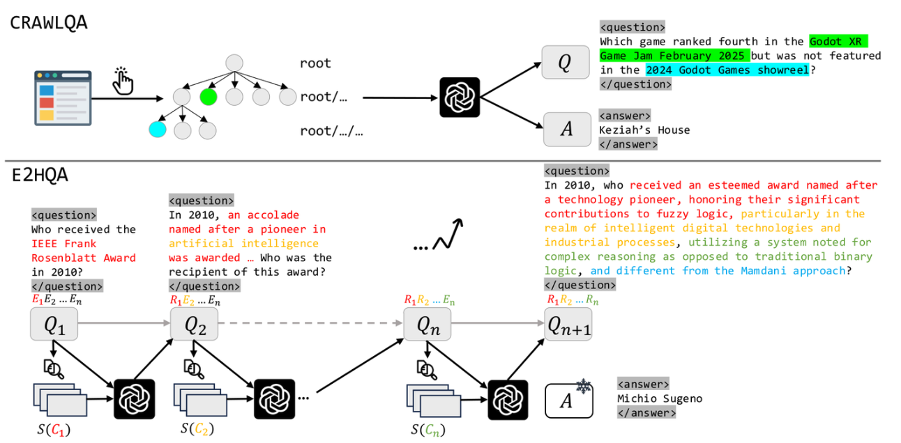 WebDancer:Towards Autonomous Information Seeking Agency